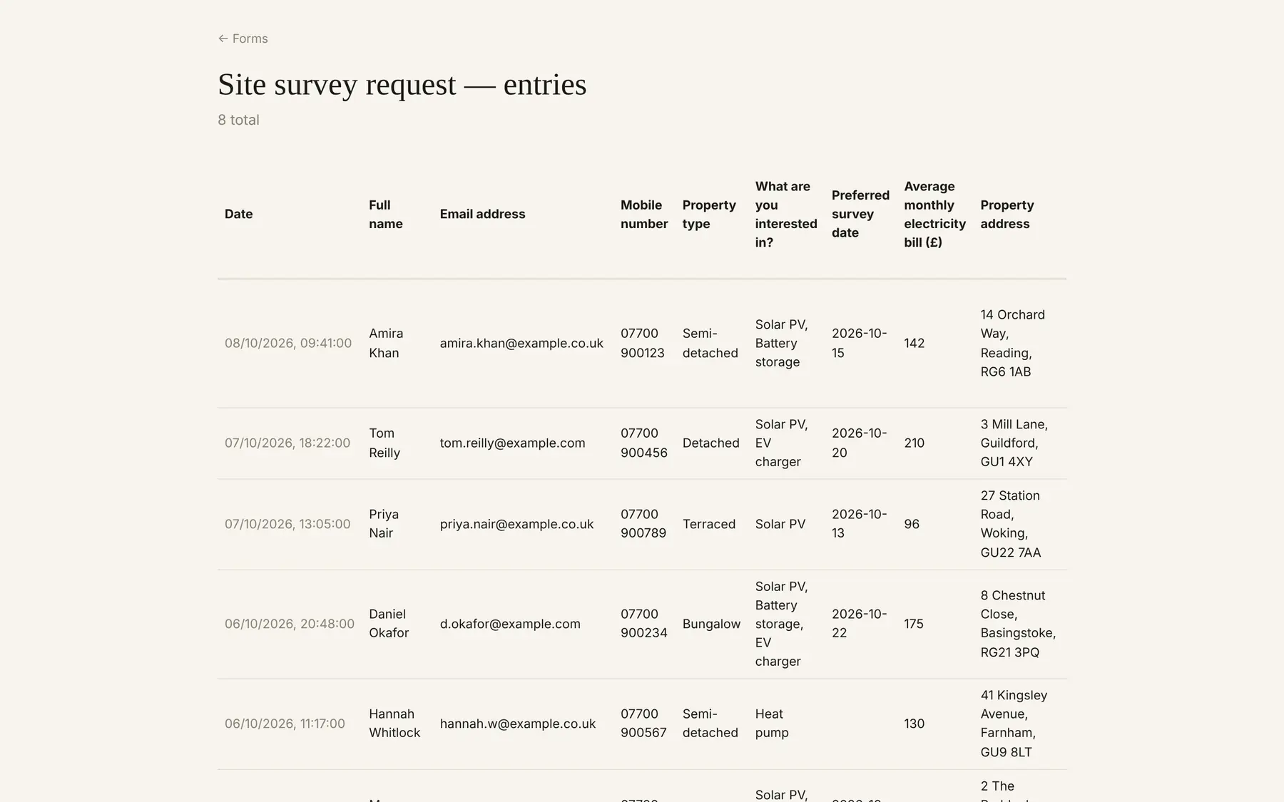 The entries table for a form, one row per submission