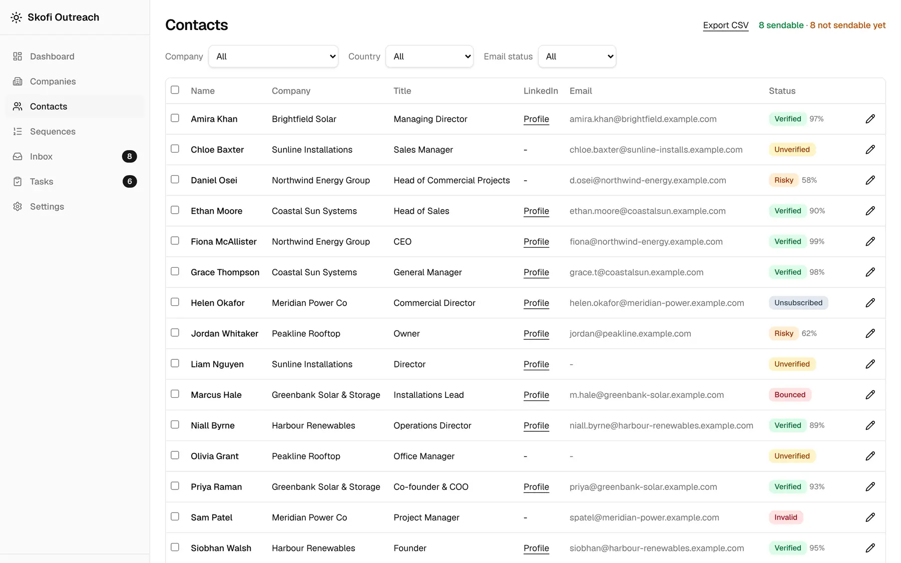 The contacts list with verification states, suppressions and the count of sendable addresses