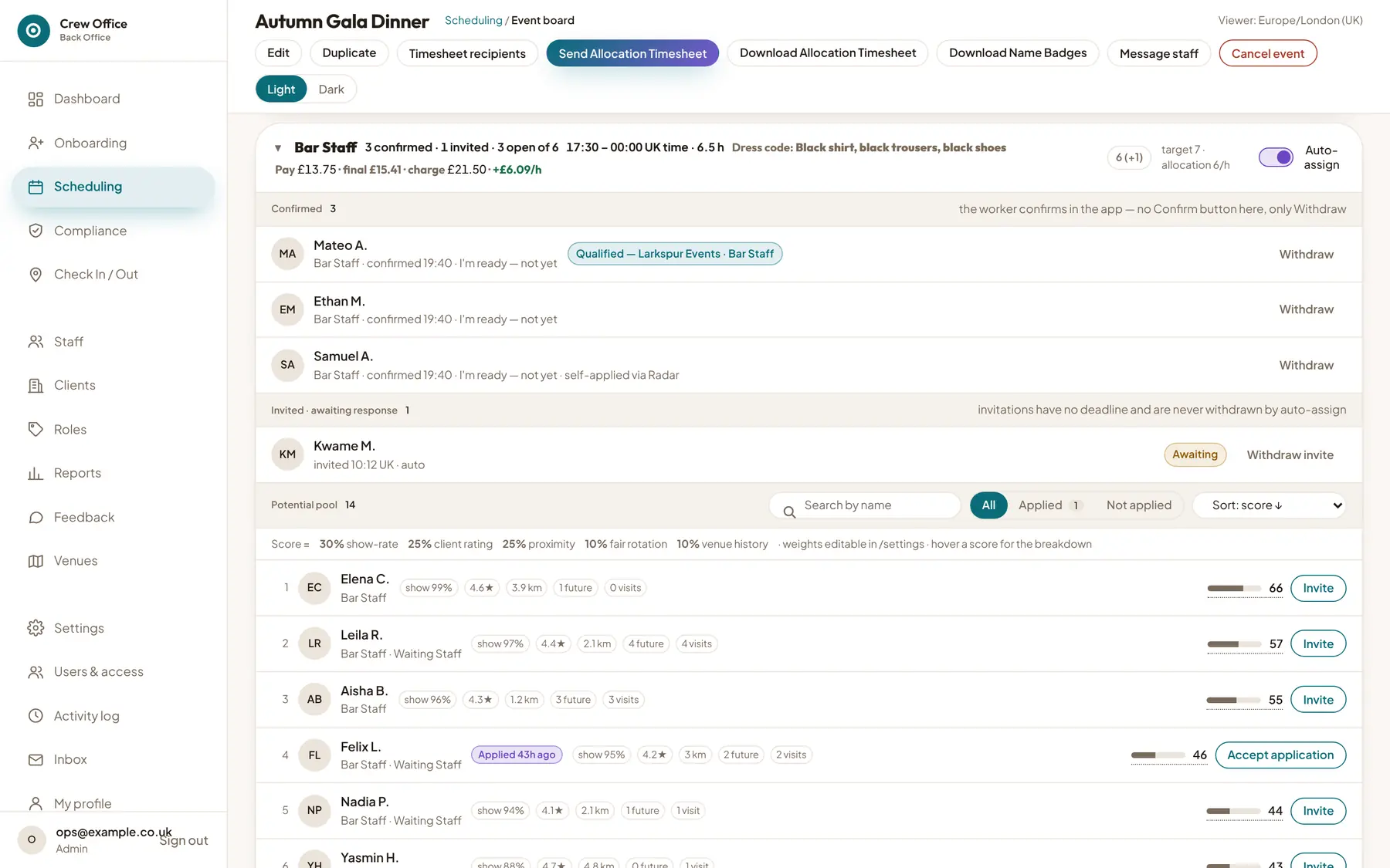 The back-office event board: confirmed and invited bar staff, and a ranked pool of candidates scored on show-rate, rating and distance